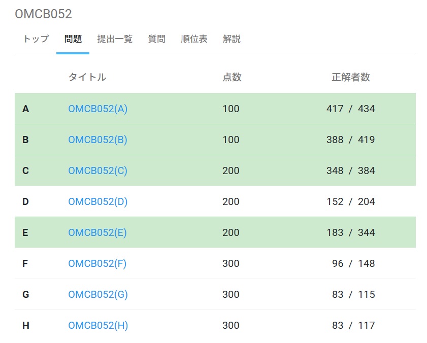OMCB052 結果