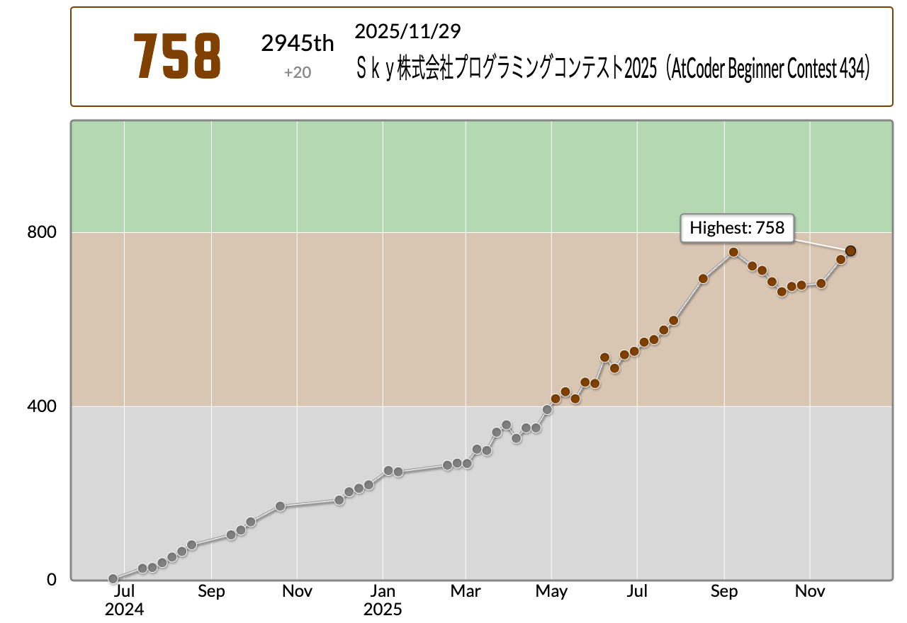 ABC434 tsusu0409 rating