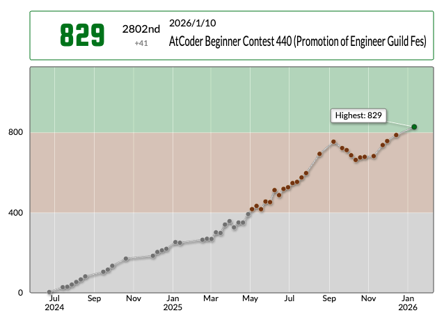 1月13日時点のレート推移
