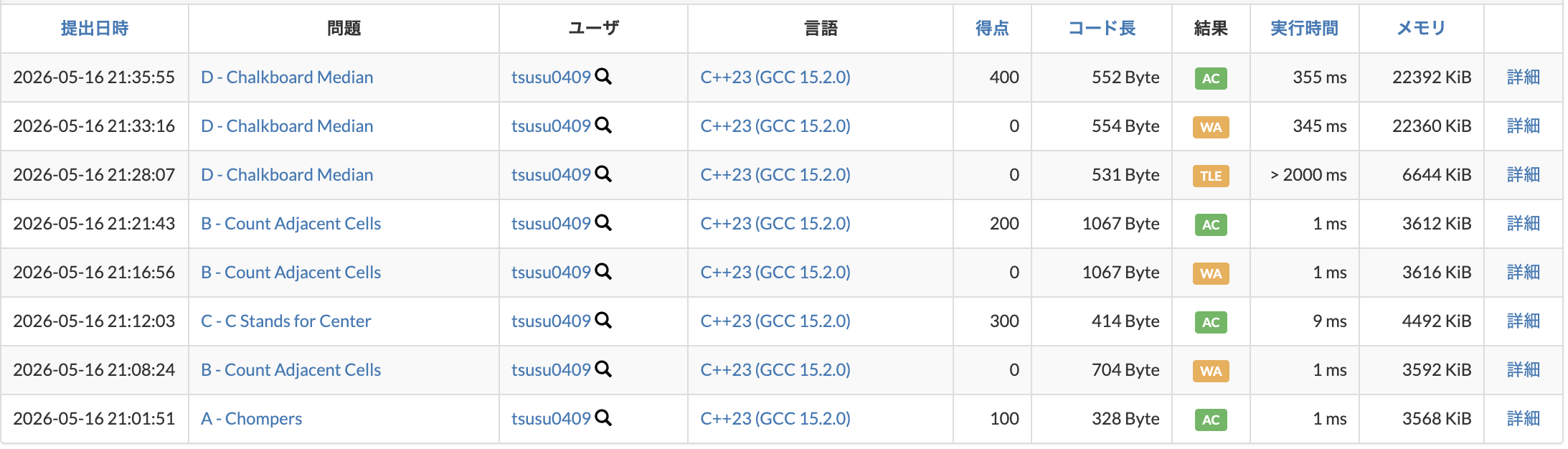 ABC458 提出結果